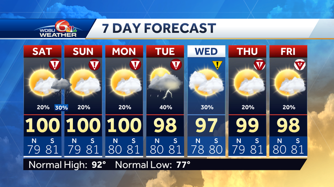 New Orleans forecast excessive heat warning weekend forecast