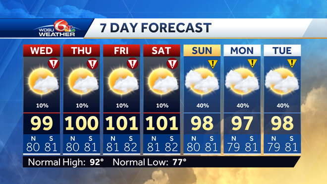 New Orleans forecast excessive heat warning excessive heat watch