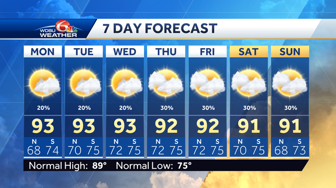 New Orleans forecast heat humidity rain chances this week