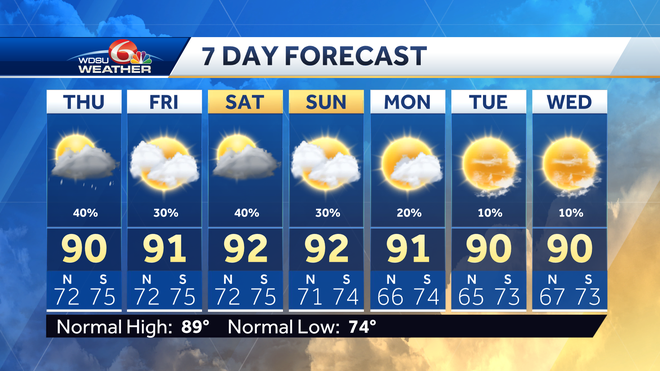 New Orleans forecast rain chances temperatures Hurricane Lee