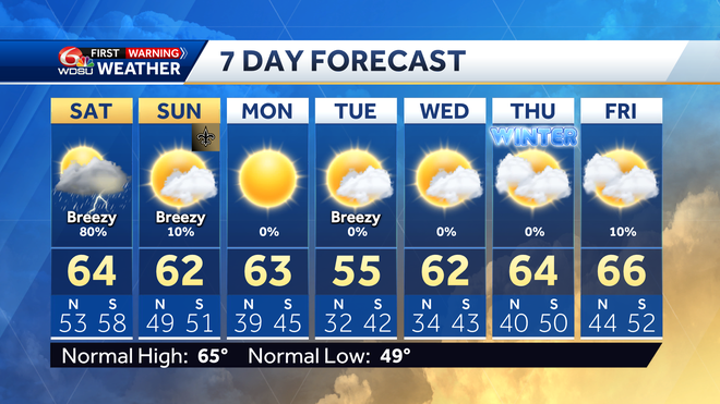 New Orleans forecast rain chances Saturday high temp low temp