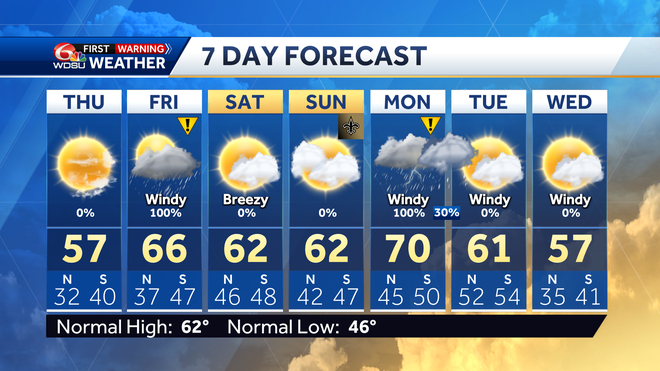 New Orleans forecast high temp rain chances Friday severe weather
