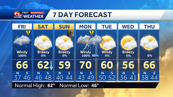 New Orleans forecast storms Friday severe weather rain chances