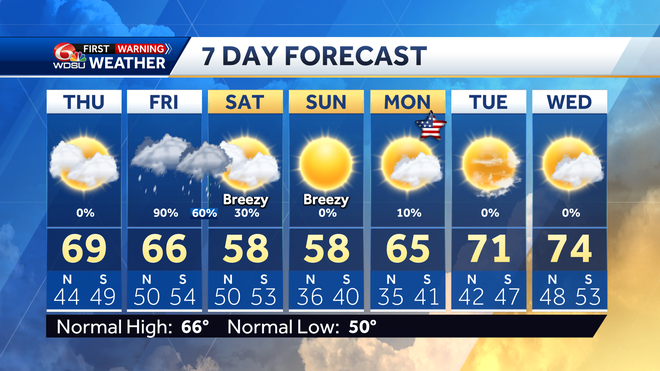 7 day forecast