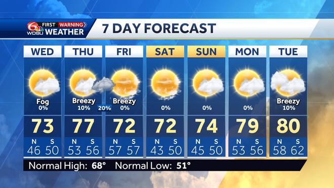 New Orleans weather forecast fog low temp high temp rain chances