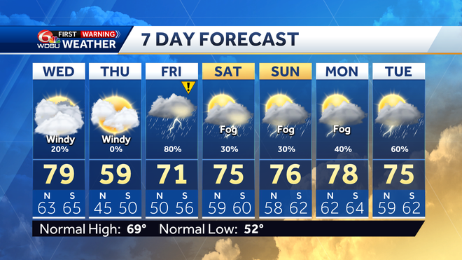 New Orleans weather forecast high temp low temp rain chance Friday