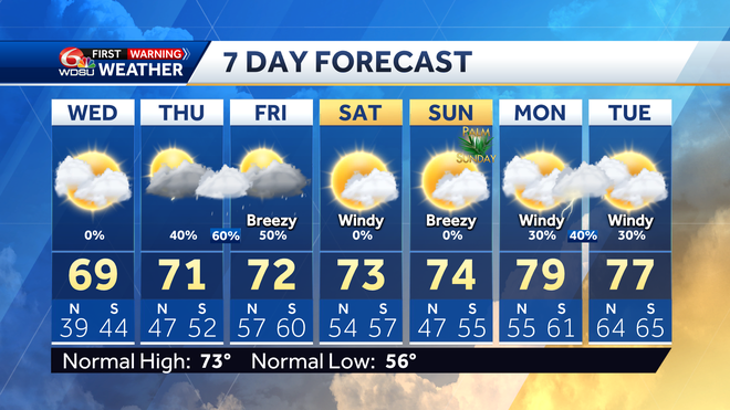 New Orleans weather forecast high temp rain chances Thursday
