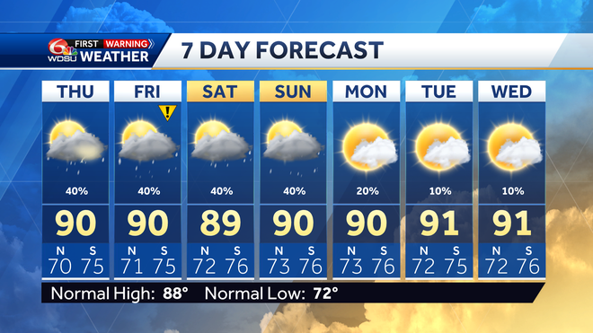 New Orleans weather forecast rain chances high temps rain amounts