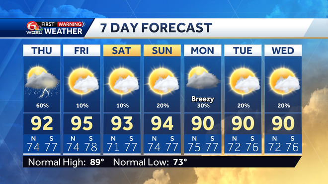 New Orleans weather forecast chance of storms time of rain high