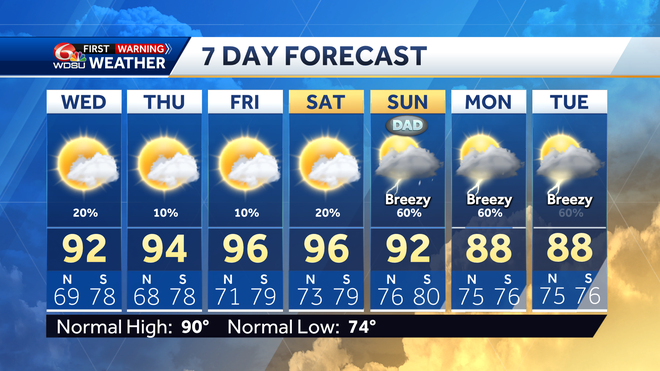 New Orleans weather forecast high chance of rain hurricane