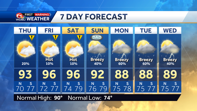 New Orleans weather forecast air quality high temps rain chances