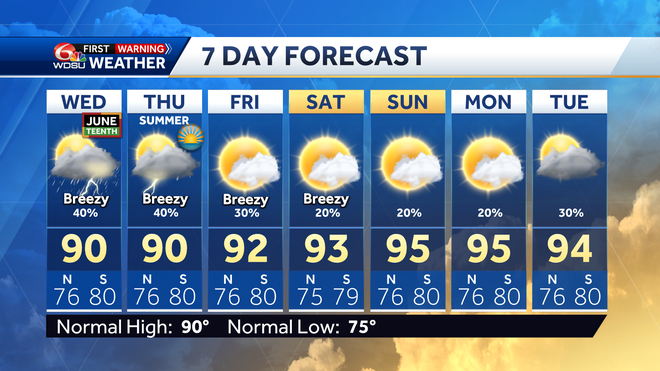 New Orleans weather forecast tropical outlook rain chances