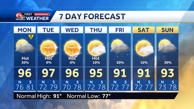 7&#x20;day&#x20;forecast