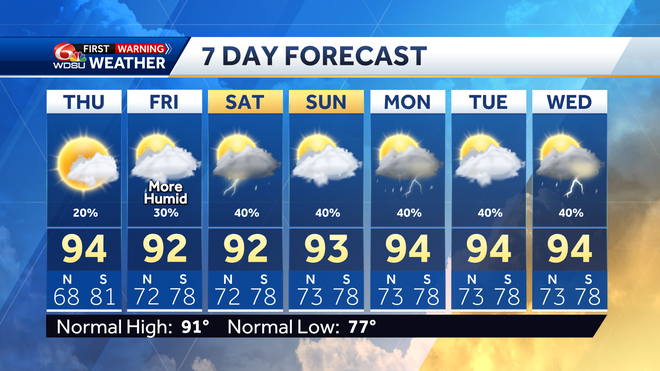 New Orleans weather forecast how hot will it be when will it rain