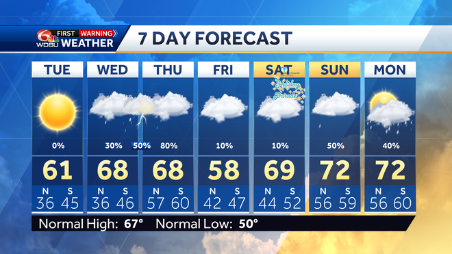 Sunny and mild Tuesday, then turning cloudy with rain possible