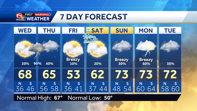 New Orleans weather forecast when will it rain this week how cold