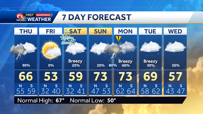 7 day forecast