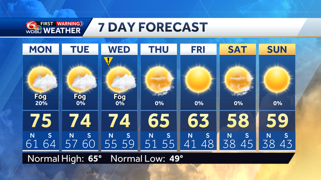 Fog possible again Monday morning