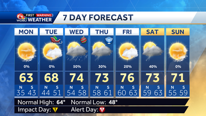 7 day forecast