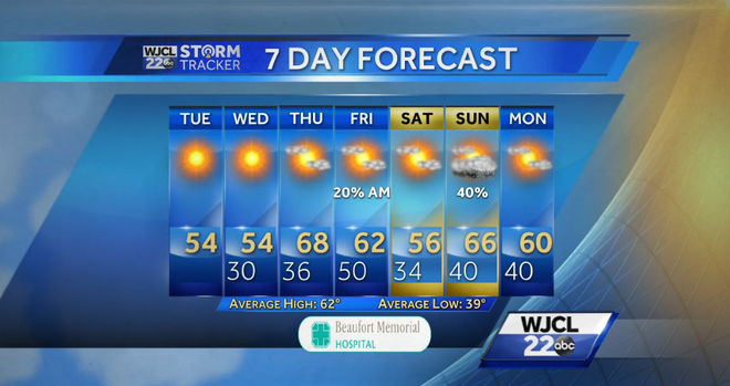 Lots of sun today but chilly