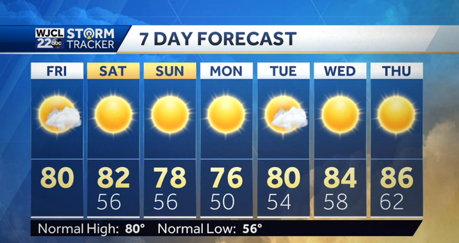 A beautiful weekend with lots of sun and warm
