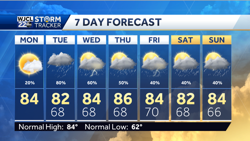Showers and storms are likely tomorrow