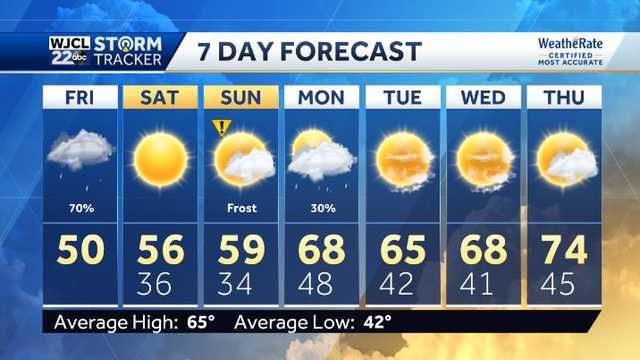 More rain to finish the workweek, but sunshine returning - Vimarsana News