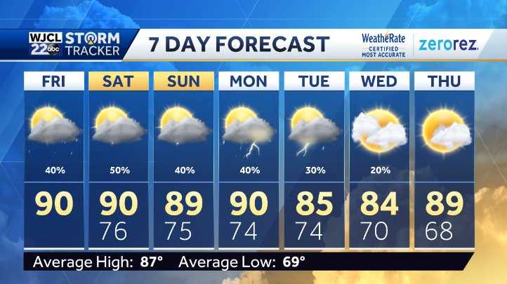 Wet weekend weather is a distinct possibility: Here's the latest