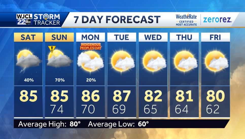 Weekday Weather Warm and at times stormy weekend weather ahead - WJCL