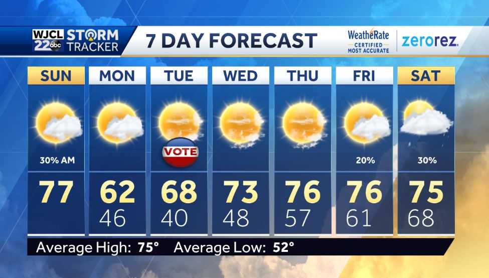 Tracking a cold front that brings the coldest weather so far this fall ...