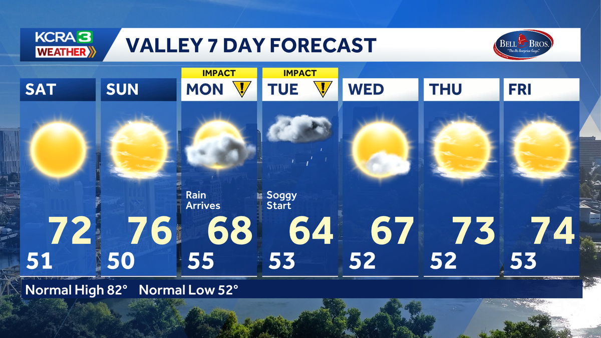 NorCal forecast: Dry weekend, Storm arrives Monday