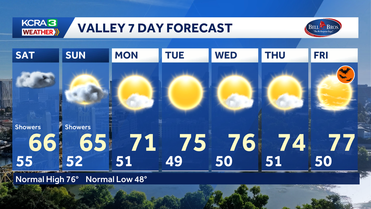 NorCal weekend forecast: Cool and cloudy with showers for some