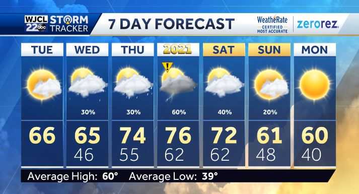 Rain returning to the area along with IMPACT WEATHER: Here's when - WJCL