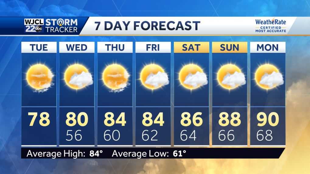 More beautiful weather in the forecast - WJCL