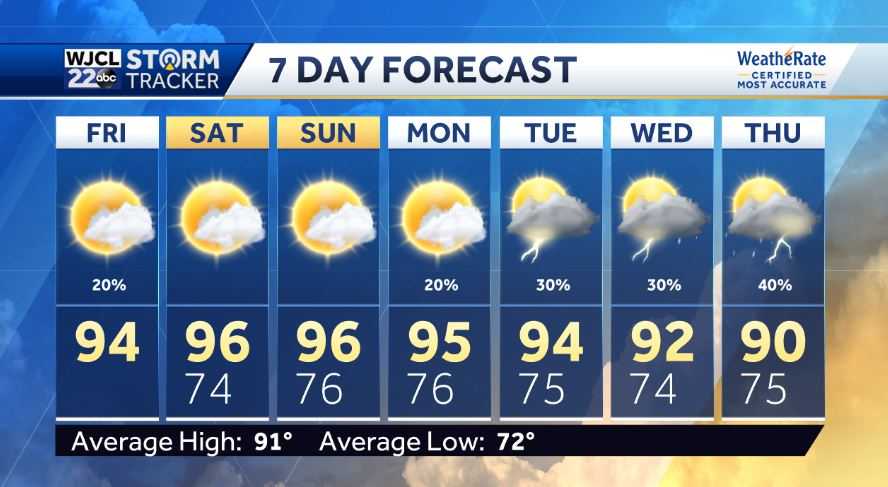 Feels like temperatures in the triple digits, but for how long? - WJCL