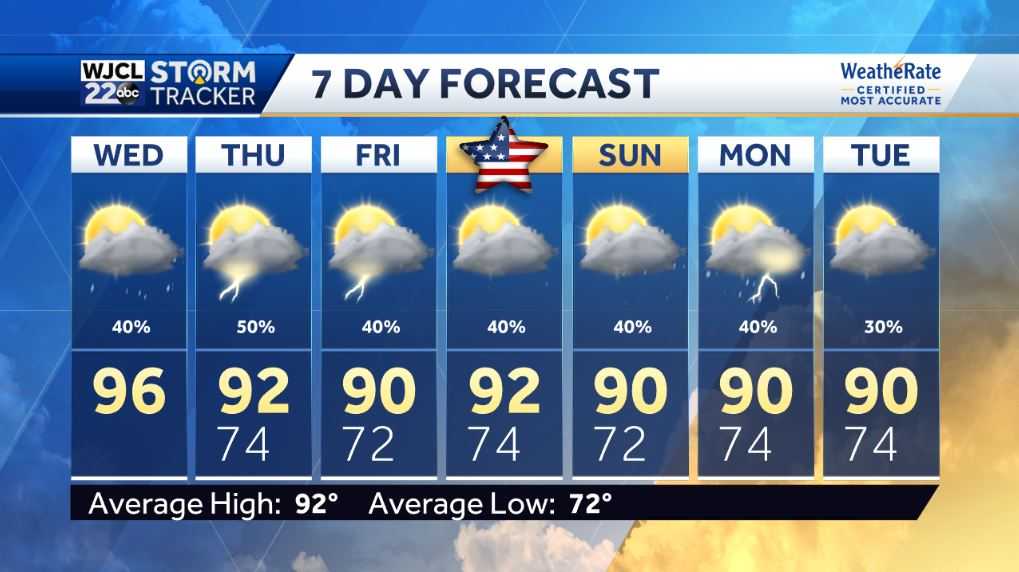 Showers and storms after 2 pm. Severe storms possible - WJCL