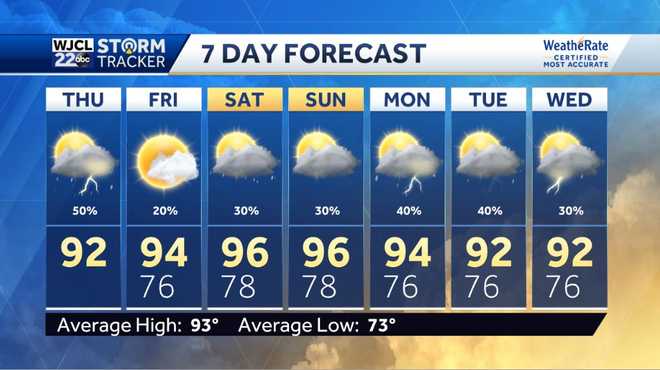 Thunderstorms after 3 pm today. Tracking tropical development