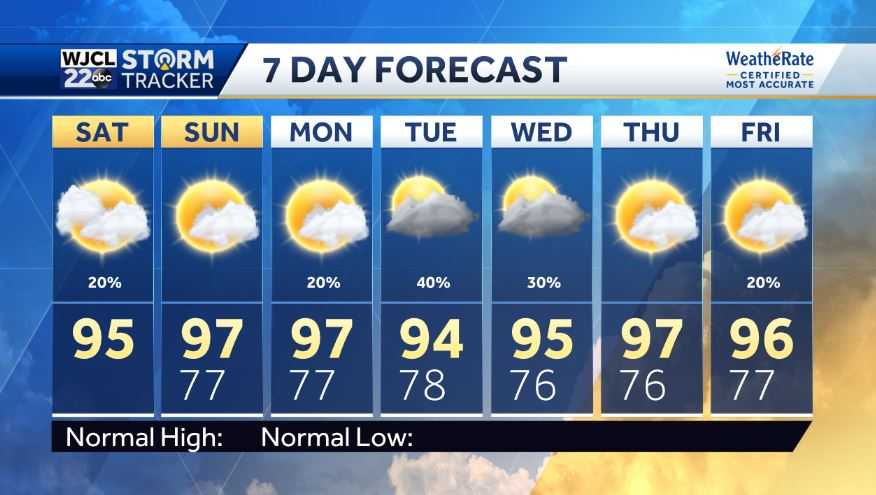 Feels like temps in the triple digits. Is there any relief in sight? - WJCL