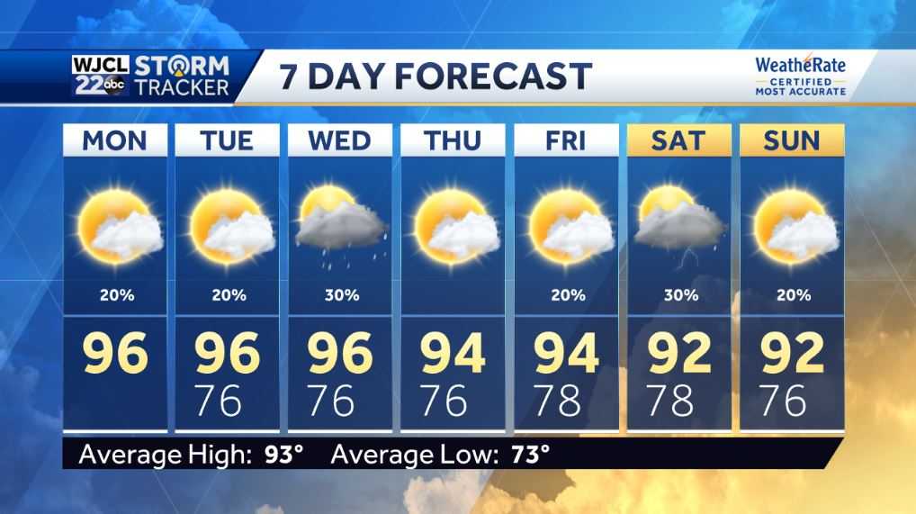 Hazy, hot, and humid this afternoon with isolated thunderstorm - WJCL