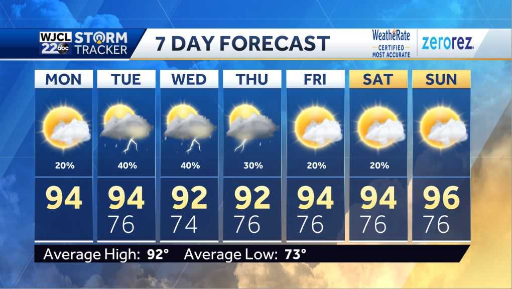 Isolated shower or thunderstorm today and tracking the tropics - WJCL