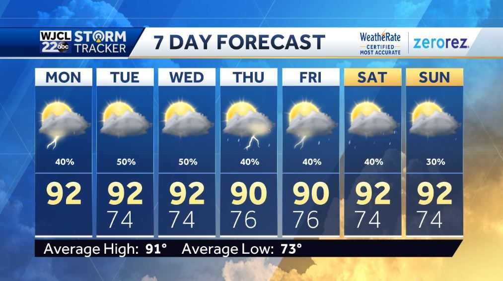 More thunderstorms this afternoon and hot - WJCL