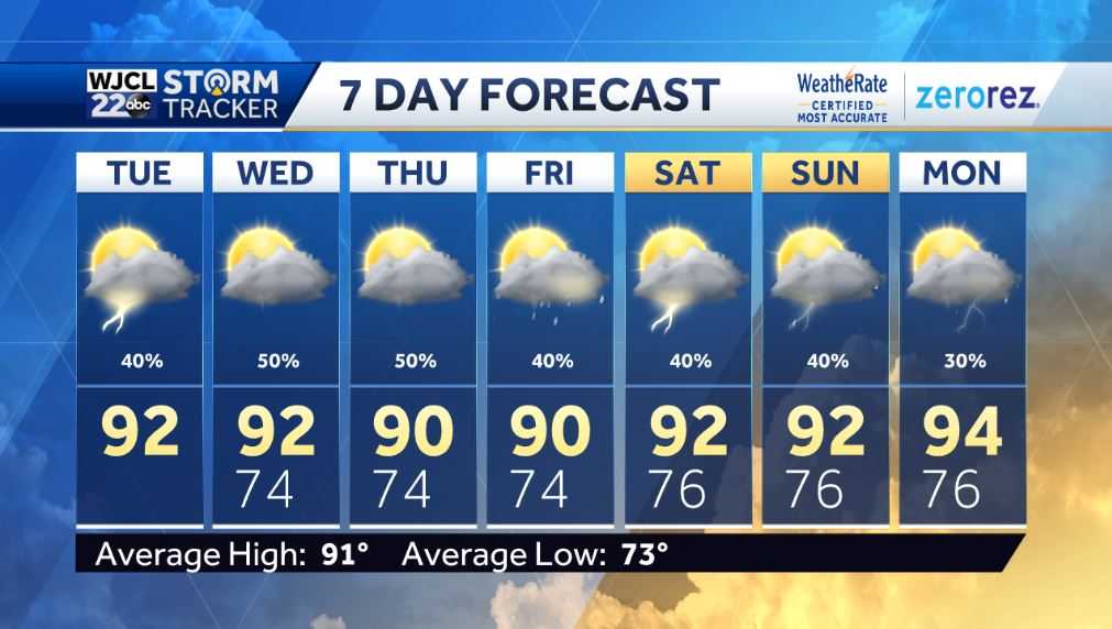 Showers and storms in the forecast throughout the workweek - WJCL