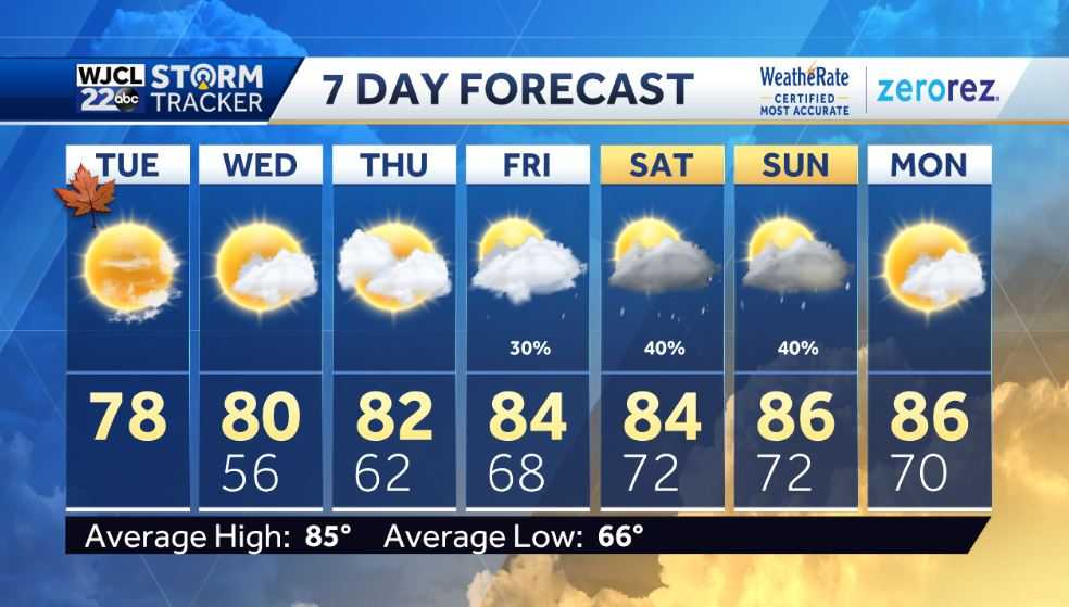 Lots of sun and pleasant for the first day of fall - WJCL
