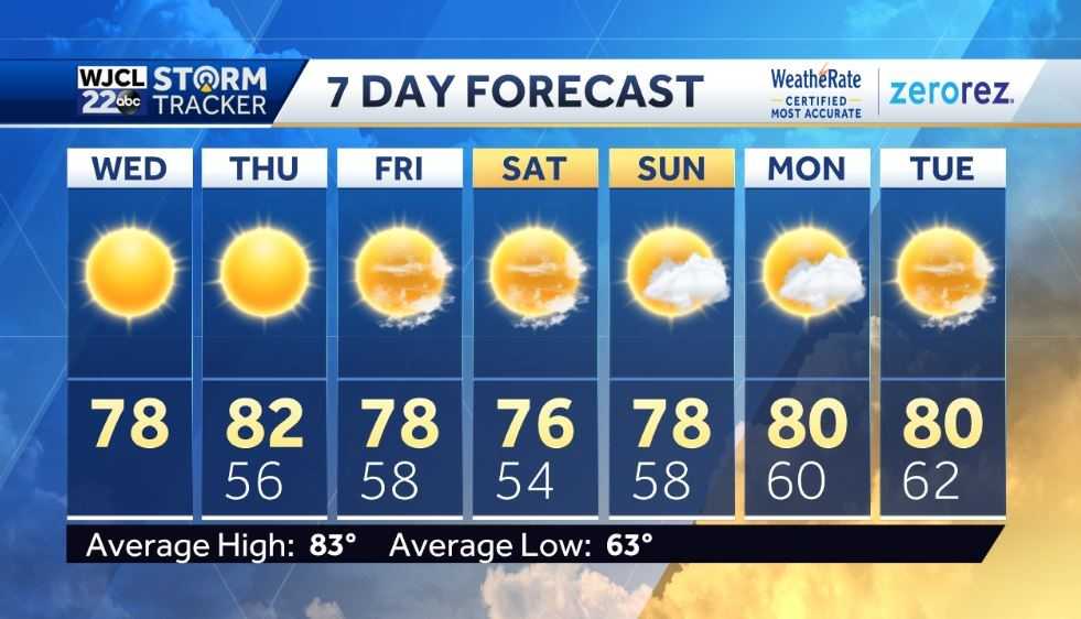 Beautiful fall weather through the weekend - WJCL