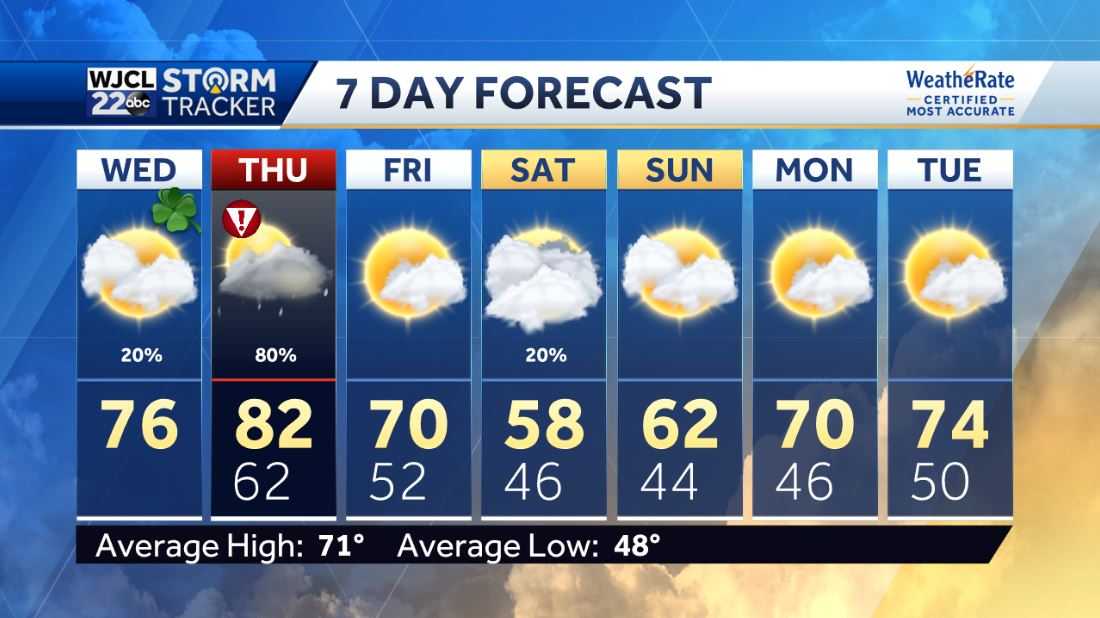 Rain and storms Thursday afternoon with severe storms possible - WJCL