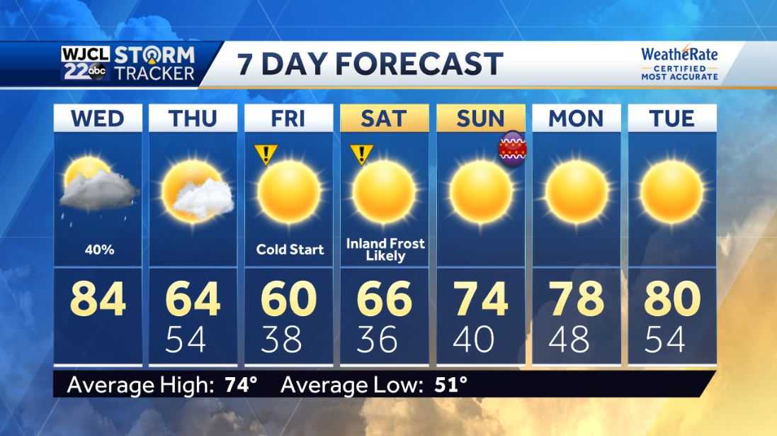 Warm this afternoon with showers and thunderstorms this evening - WJCL