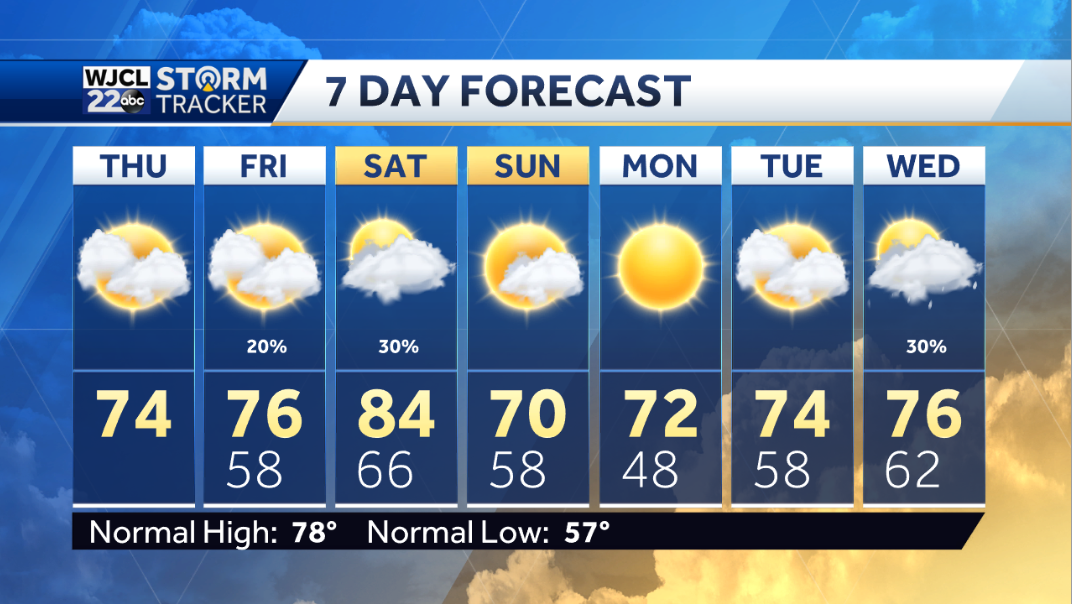 Fall weather in the forecast today - WJCL