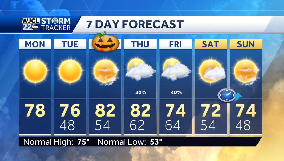 Pleasantly warm for much of the week - WJCL