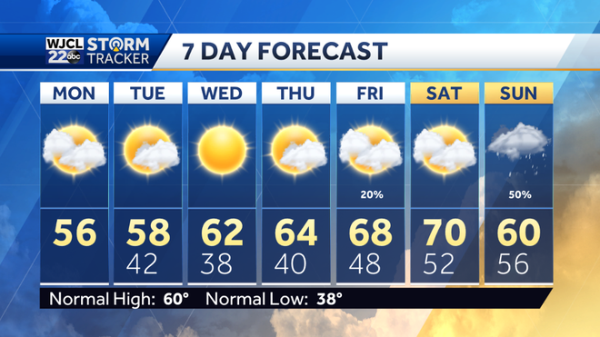 Chilly weather in the forecast today