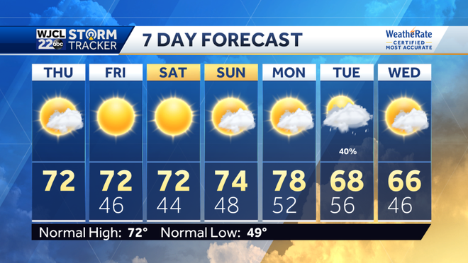 Dry and pleasant weather through the weekend